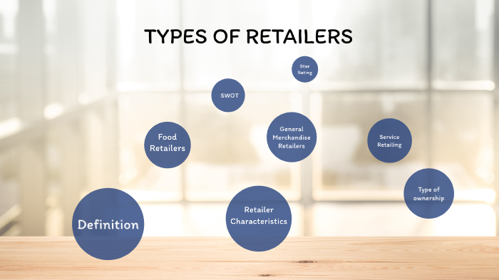 Types Of Retailers By Eddellton Bichin On Prezi