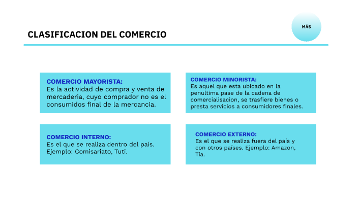 CLASIFICACION DEL COMERCIO by DOMENICA ALEXANDRA MURILLO AYALA on Prezi
