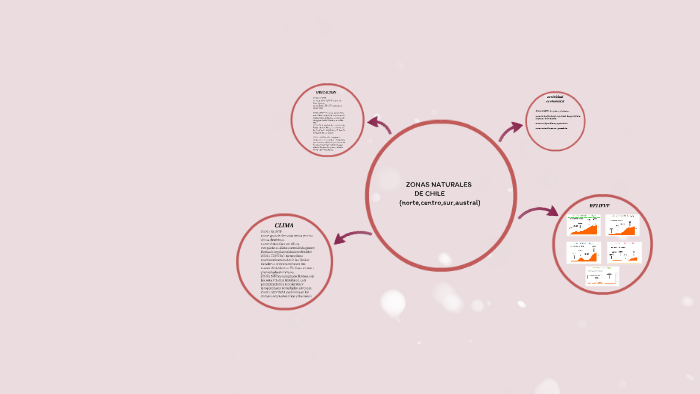 zonas naturales de chile by catalina arancibia sanzana on Prezi