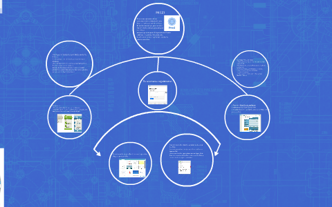 Prezi es una aplicación en línea para crear presentaciones m by on Prezi