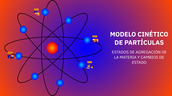 Maqueta Del Modelo Cinetico De Particulas