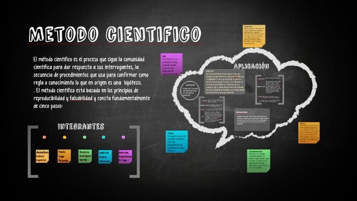 Metodo cientifico by Gabriel Eloy Rubio Sanchez on Prezi
