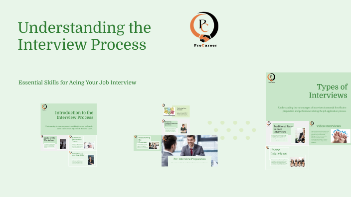 Understanding the Interview Process by karthikeya konakanchi on Prezi
