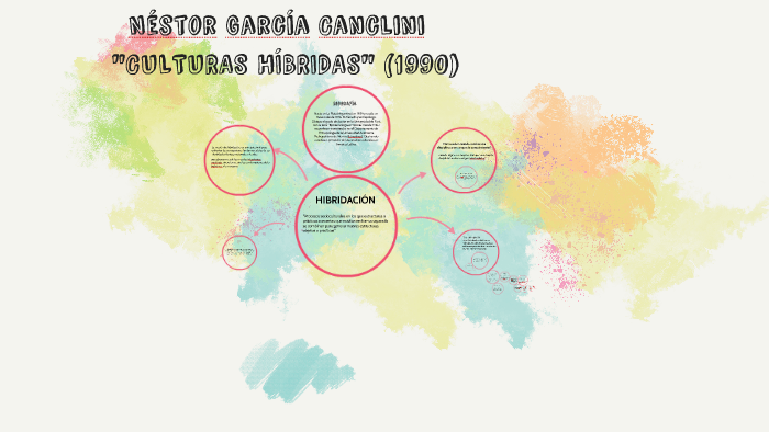 Culturas Híbridas Néstor García Canclini Resumen prezi.com