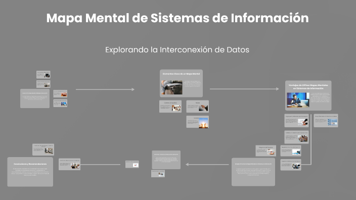 Mapa Mental de Sistemas de Información by tatiana orihuela barreto on Prezi