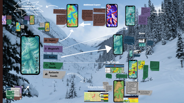 Rogers Pass Ski Atlas by Natalie McGregor on Prezi