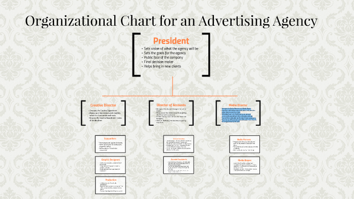 Advertising Agency Hierarchy Chart