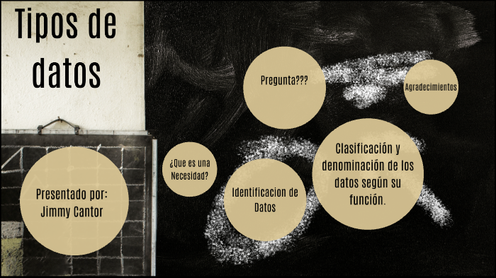 Tipos de Datos by jimmy cantor on Prezi