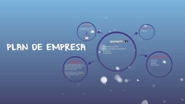 PLAN DE EMPRESA by Emma CL on Prezi