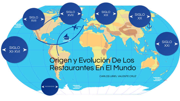 LÍNEA DEL TIEMPO:origen y evolución de los restaurantes en el mundo by