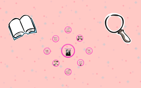 Mi proyecto de vida by lisbeth trejo on Prezi