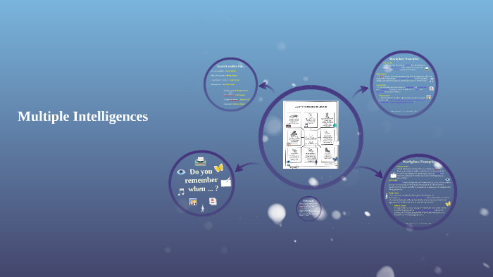 Multiple Intelligences by Alice Klumper on Prezi
