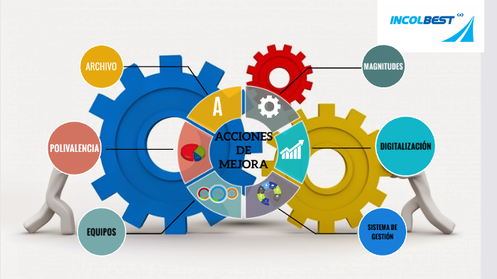 Acciones De Mejora By Johan Andrés Sánchez Ruiz On Prezi