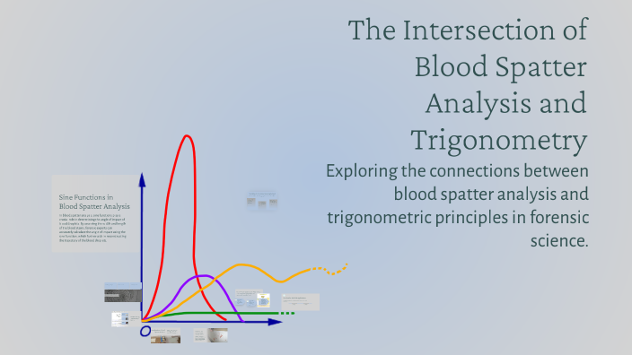 The Intersection of Blood Spatter Analysis and Trigonometry by ryan ...