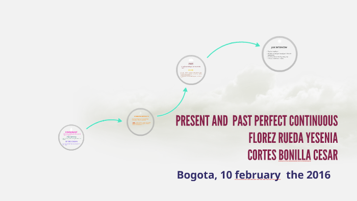 PRESENT AND PAST PERFECT CONTINUOUS by Yesenia Florez on Prezi