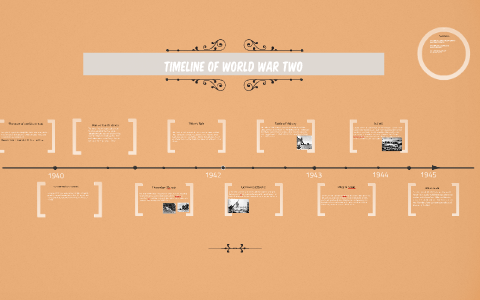 timeline of world war two by ryan bencze on Prezi