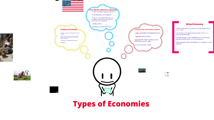 copy of types of economies by ben garden on prezi types of economies
