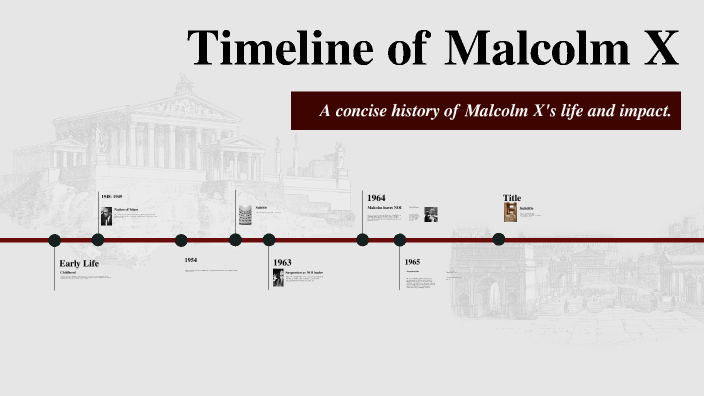 Timeline of Malcolm X by tyriah callwood on Prezi