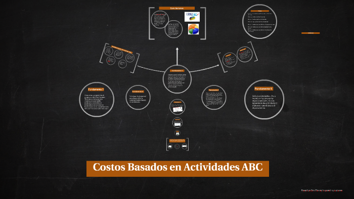 Costos B¿Basados En Actividades ABC By On Prezi