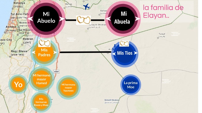 Elayan la familia de elayan by Jumana Elayan on Prezi