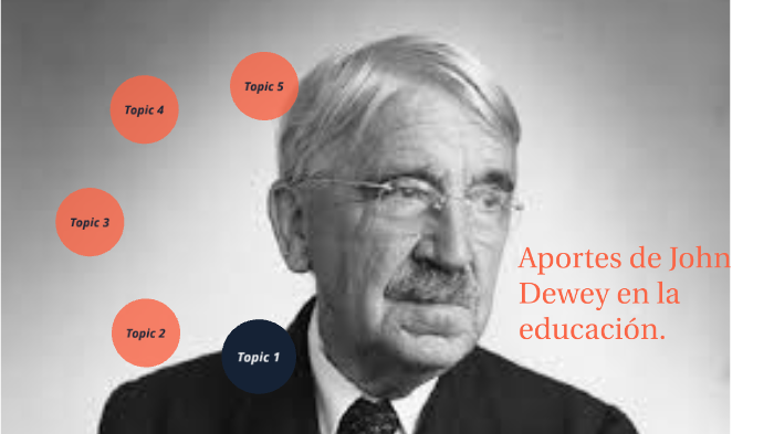 John Dewey Y Sus Aportes A La Educacion – NBKomputer