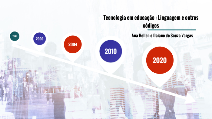 Linha Do Tempo/tecnologia By Ana Hellen Gomes On Prezi