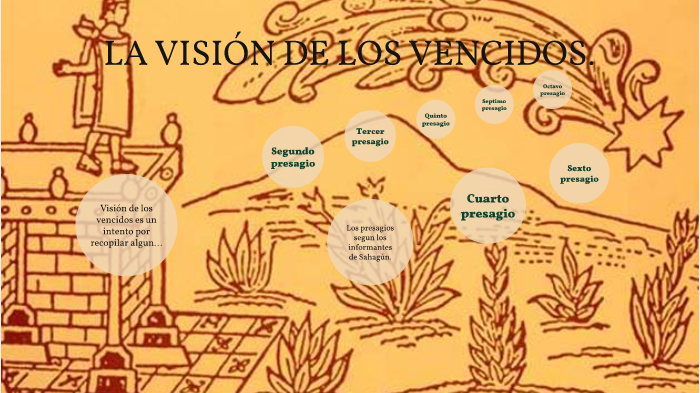 Visión de los vencidos. by Alejandro Pérez Martínez on Prezi