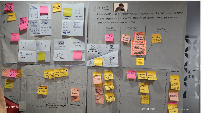 Design Thinking Group 3 by Regita Zulaikhah on Prezi