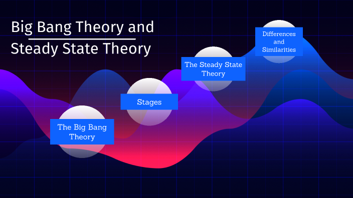 Big Bang Theory and Steady State Theory by Nav Yadav Vinod Yadav M9978 ...
