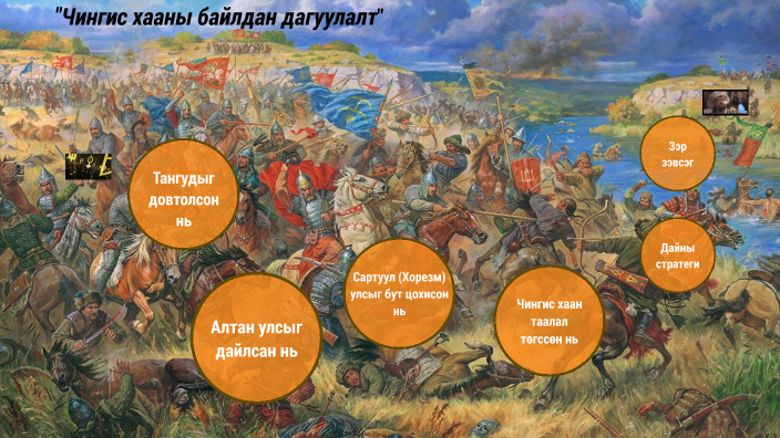 Чингис хааны байлдан дагуулал by TUGSERDENE TUMENBAYAR on Prezi