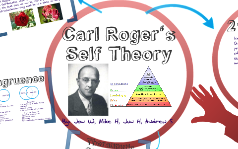 Carl Roger's Self Theory by Jon Wong on Prezi