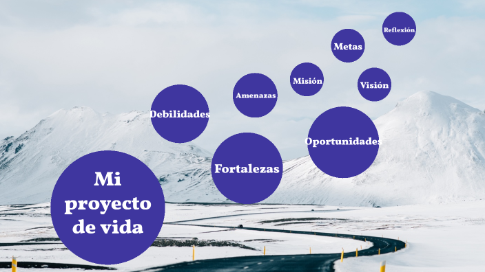 MI PROYECTO DE VIDA by yady Rosero perez on Prezi