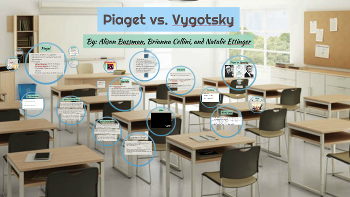 Piaget vs. Vygotsky by Natalie Ettinger on Prezi