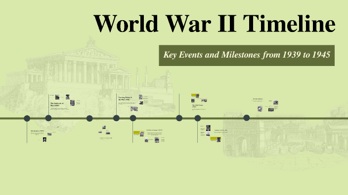 World War II Timeline by Sloan Doucette on Prezi