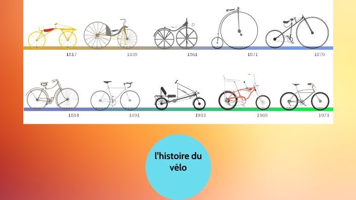 L'histoire du vélo by leane viou on Prezi