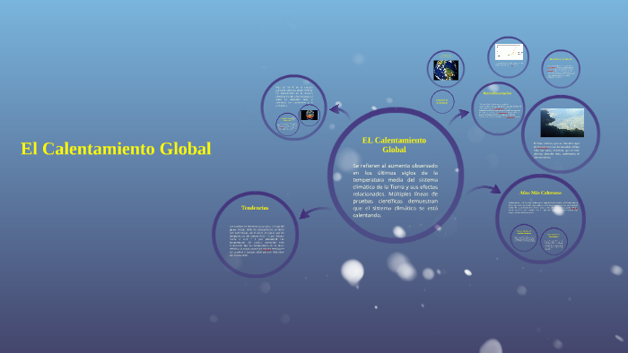 El Calentamiento Global by andres felipe on Prezi