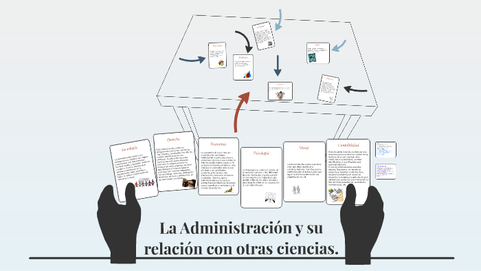 La Administración y su relación con otras ciencias. by marisol campos