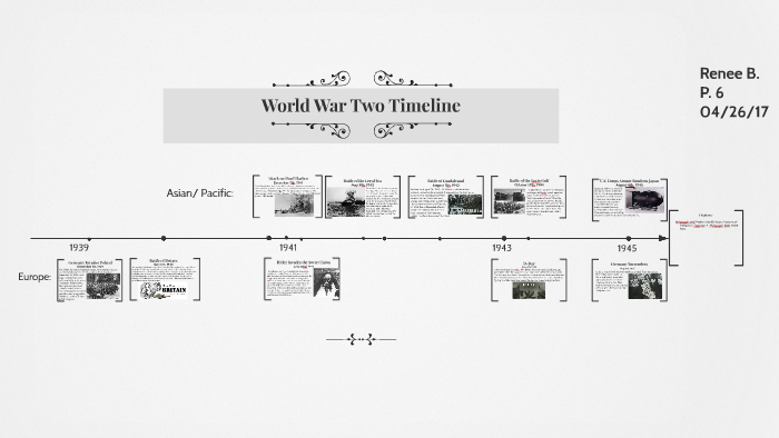 World War Two Timeline by Renee Brunetto on Prezi