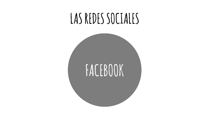 LAS REDES SOCIALES by Nikol Molina on Prezi