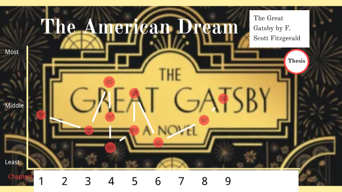 The Great Gatsby Project by COLIN REARDON on Prezi