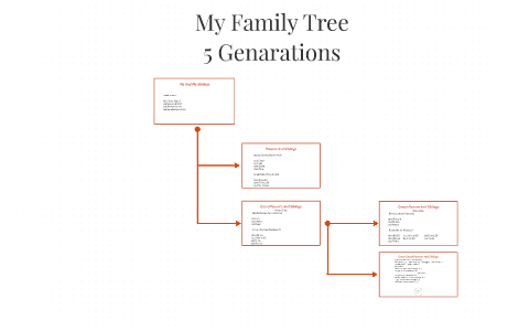 my family tree by on Prezi