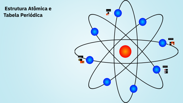 Estrutura Atômica e Tabela Periódica by lab divino on Prezi