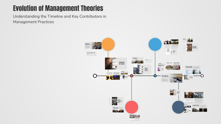 Evolution of Management Theories by Jason Chen on Prezi