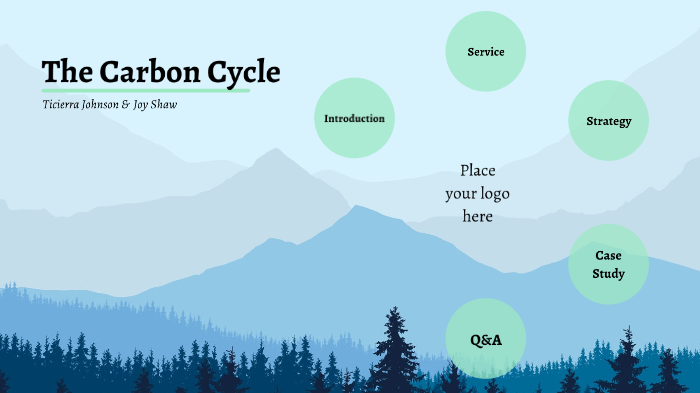 The Carbon Cycle by Ticierra Johnson on Prezi