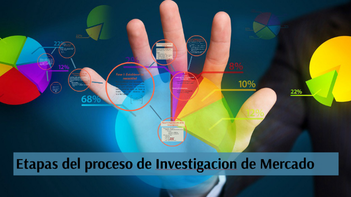 Etapas del proceso de Investigacion de Mercado by Alicia Valdivia on Prezi  Next