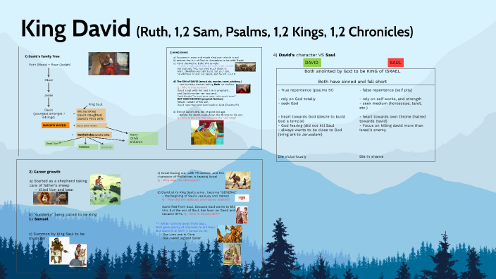 King David by CK Chan on Prezi