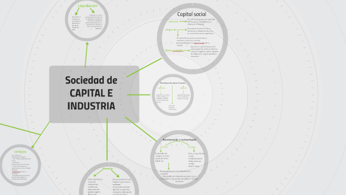 Sociedad de CAPITAL E INDUSTRIA by Lucia Comble on Prezi