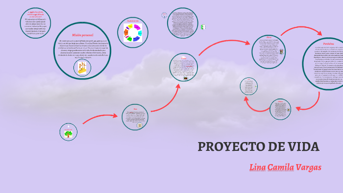 PROYECTO DE VIDA by Lina Vargas on Prezi