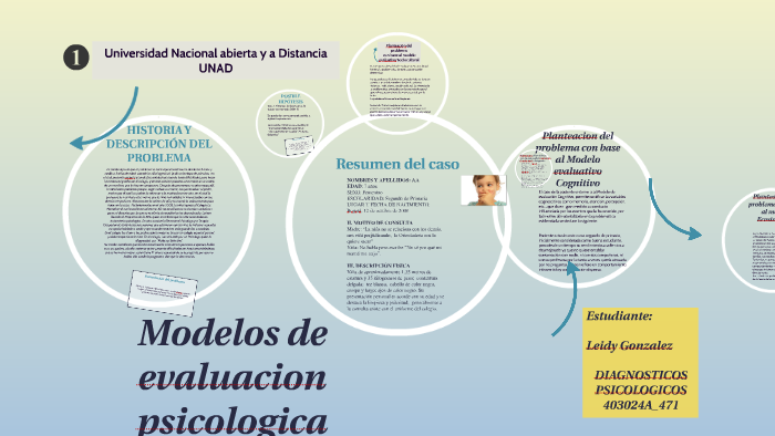 Modelo de evaluacion by leidy Gonzalez on Prezi