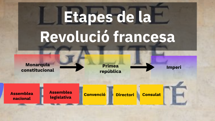 sara_marin_Etapes de la revolució francesa by Sara Marin on Prezi
